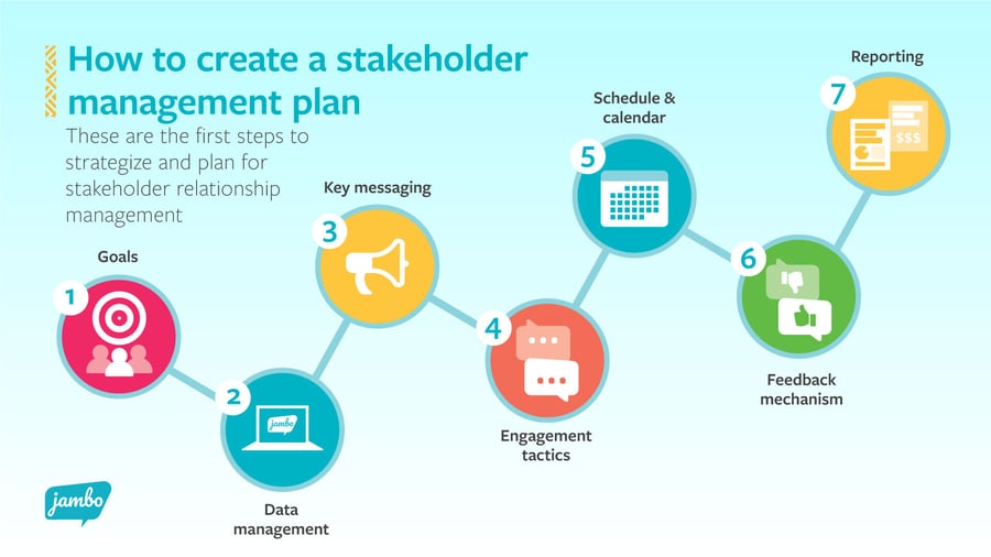 Jambo_Create-Stakeholder-Management-Plan