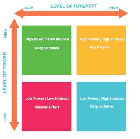 [2023] Download_Stakeholder Mapping Template